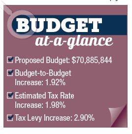 Budget at a glace graphic